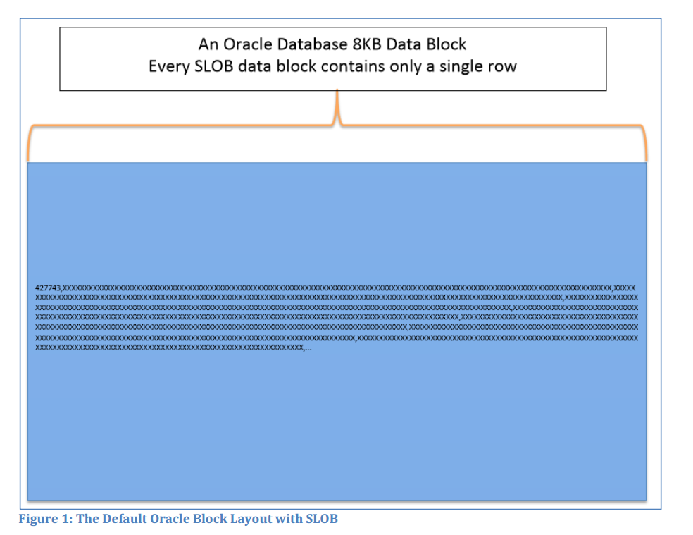 Oracle压测工具 —— SLOB