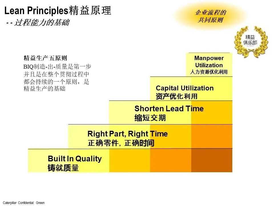 信息量超大的BIQ