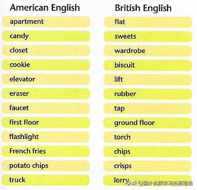美式英语与英式英语的区别：词汇