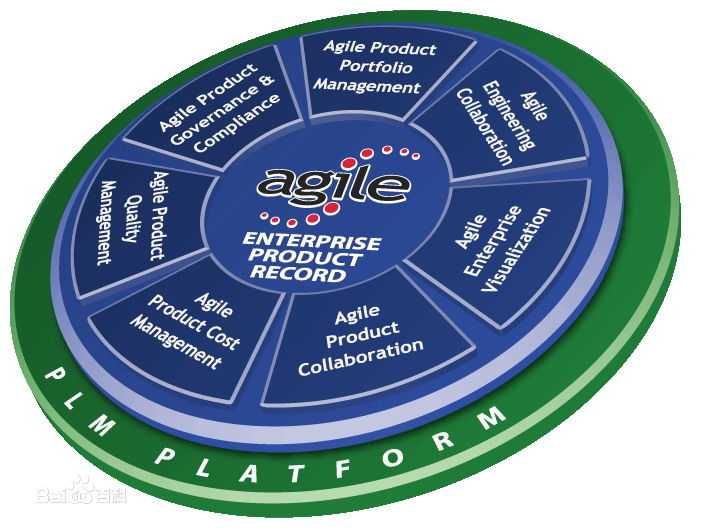 Oracle Agile PLM产品生命周期管理(1):Oracle Agile PLM简介[亲测有效]