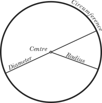 C＃中的函数编程