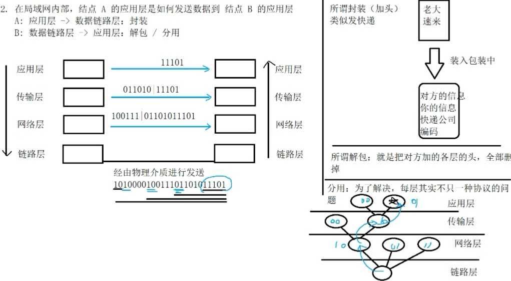 计算机网络基本原理