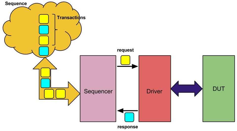 Sequence_Transactions