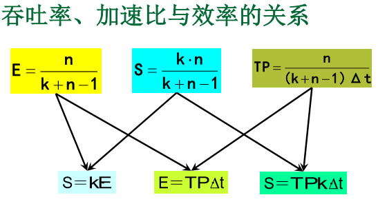 计算机流水线的概念_计算机流水线技术的特点