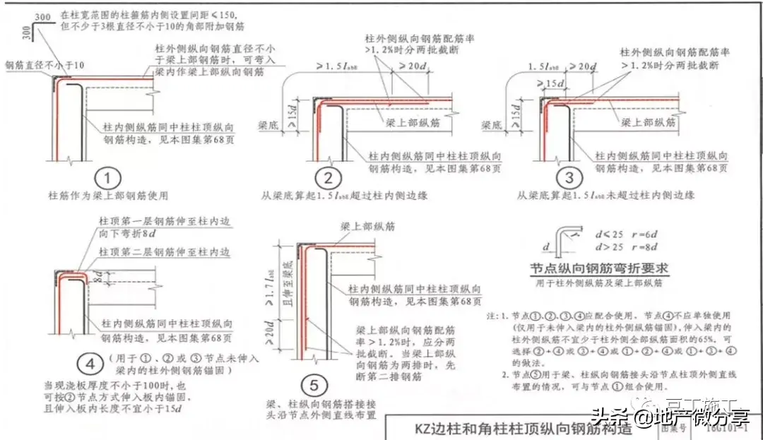 超详细！16G101图集变化需要掌握的要点