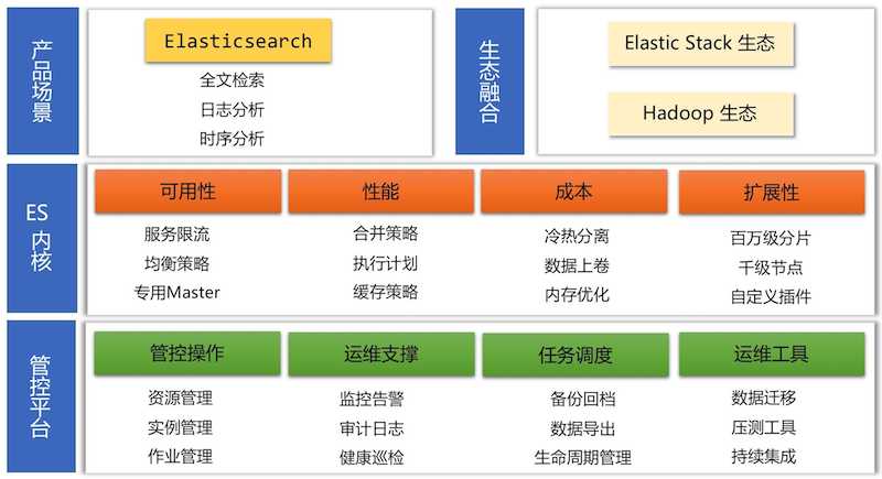 10分钟快速入门海量数据搜索引擎Elasticsearch