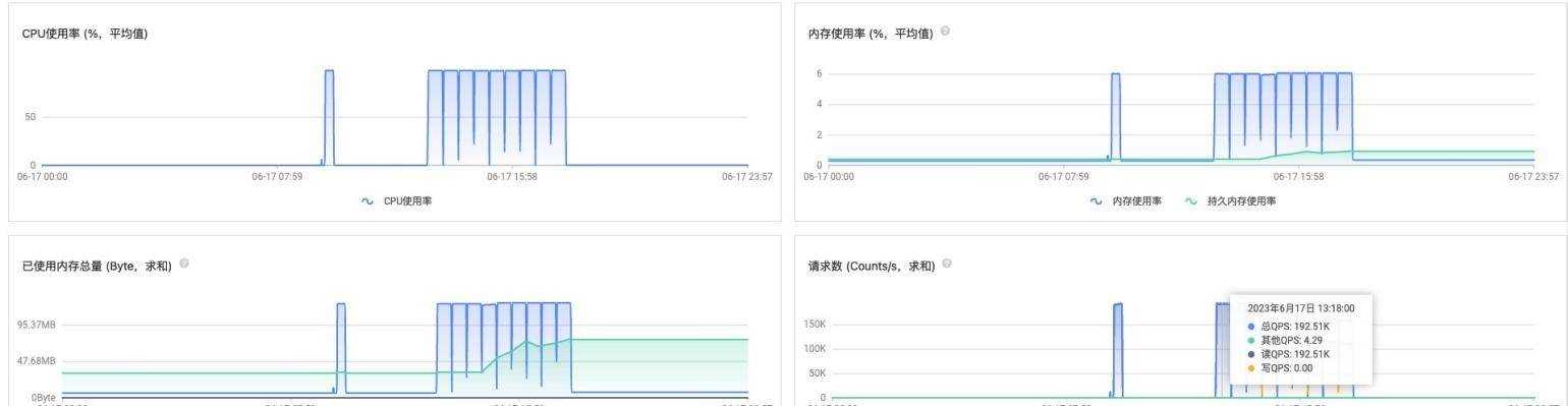 Lightning Cloud 携手Intel，共同加速DDE项目推进