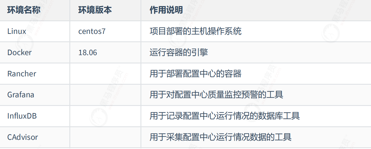 数据中台搭建步骤_数据中台是智慧中台的能力基础「建议收藏」