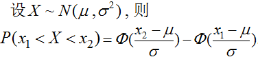 正态分布（高斯分布）、Q函数、误差函数、互补误差函数