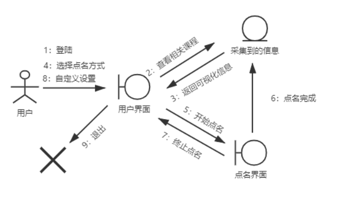 需求分析报告