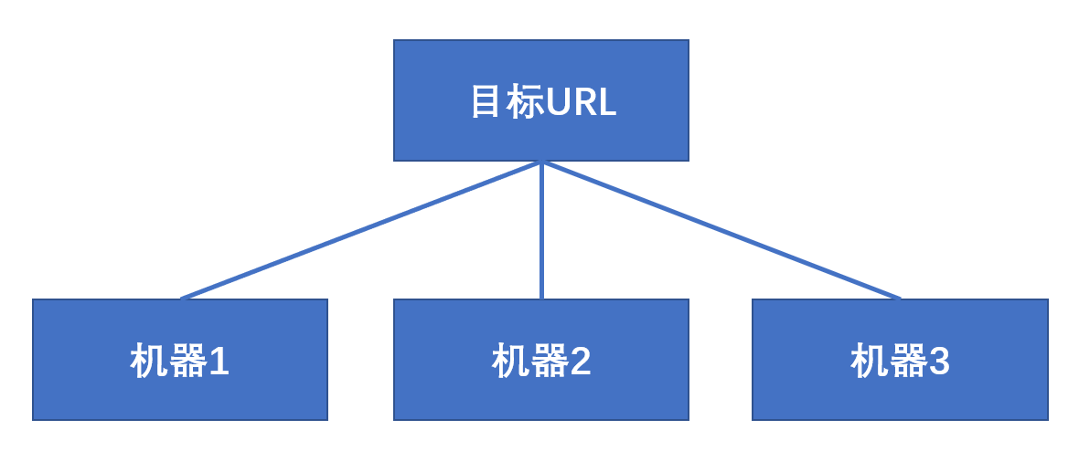 谈一下分布式爬虫