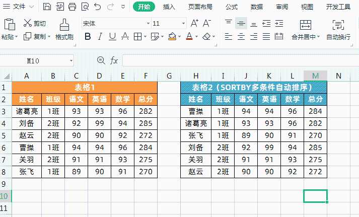 Excel表格数据多条件自动排序，一个SORTBY函数就够了！