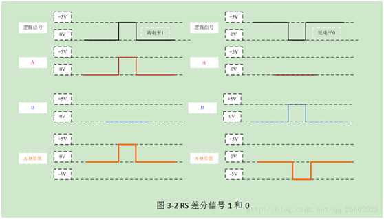 串口、COM口、UART口，TTL、RS-232、RS-485区别详解