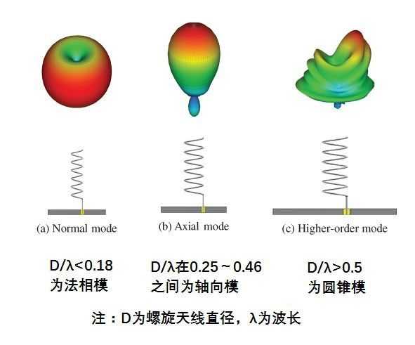 漫谈卫星天线