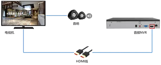 录像机的HDMI和VGA有什么区别，该选择哪个？