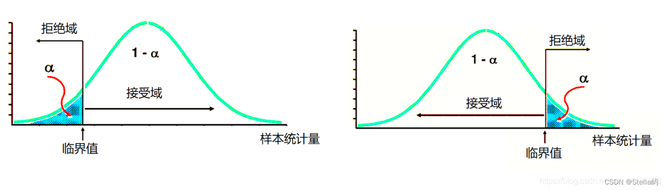 【基础知识】ABtest