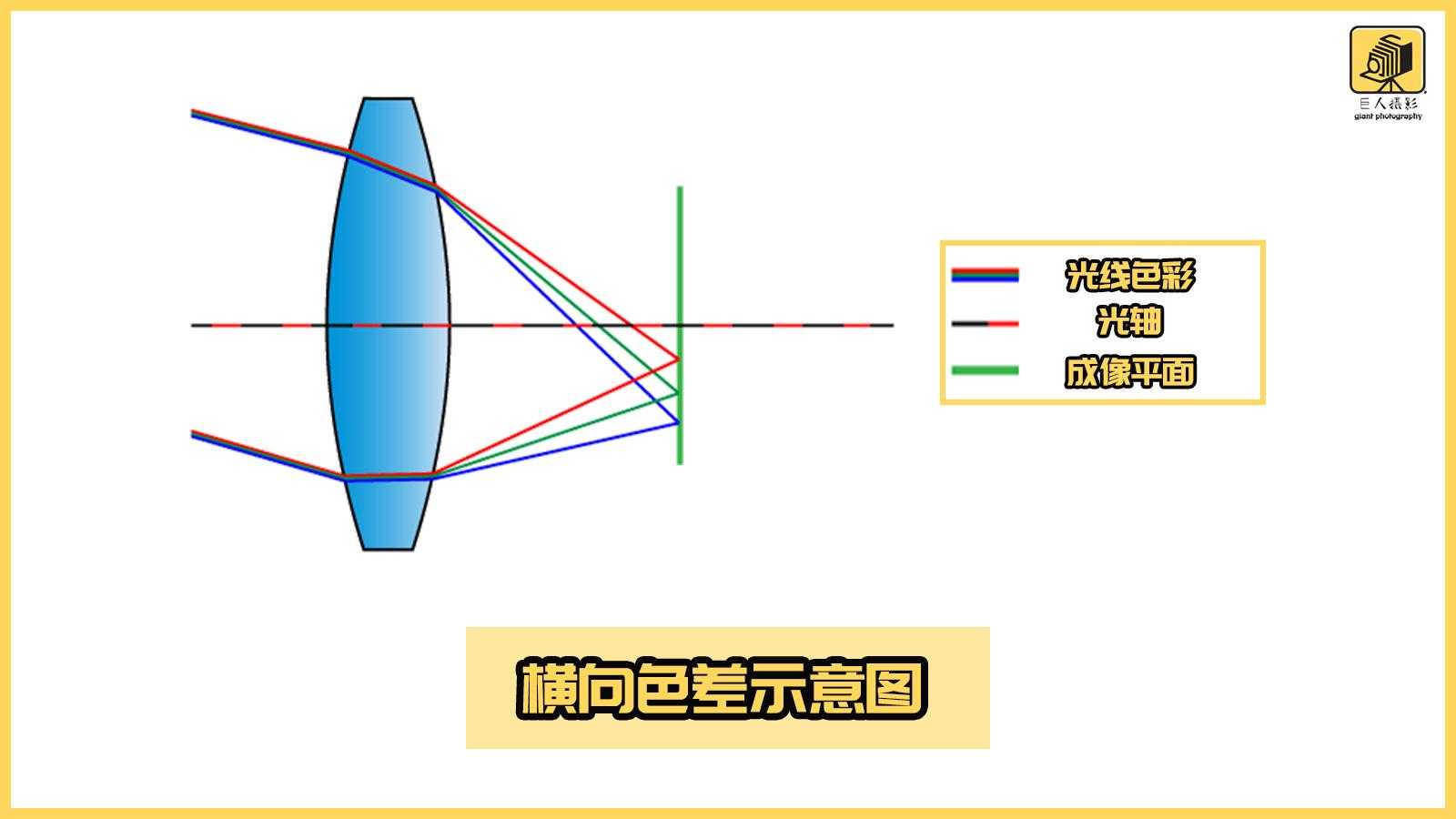 深入解读MTF曲线，让您读懂一颗好镜头