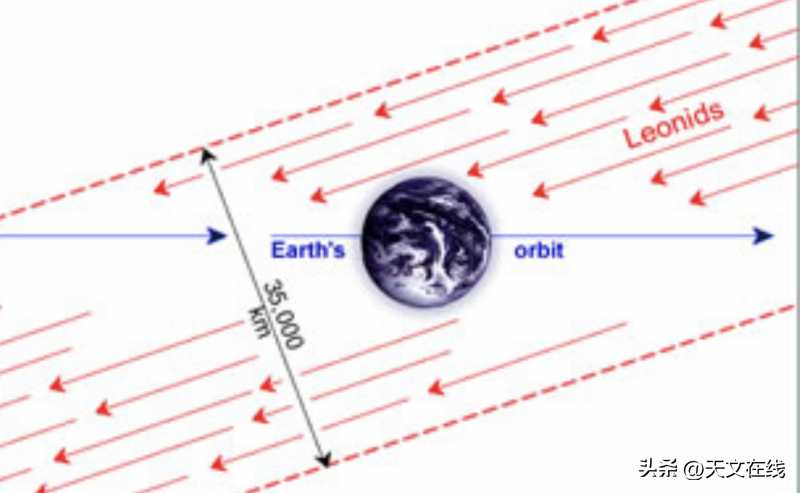 流星雨为何有辐射点？天文学家这样回答，感觉很是奇妙