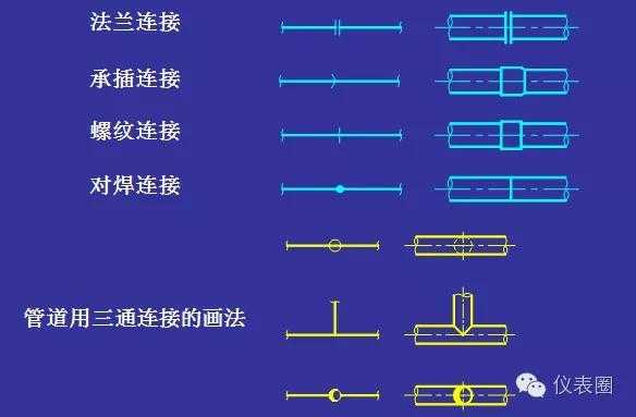 学仪表不懂工艺PID，硬伤得治！