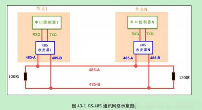 串口、COM口、UART口，TTL、RS-232、RS-485区别详解