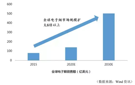 一只烟点燃了国产半导体