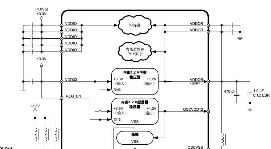 LAN9252采用外部阻容复位的时候，RESET引脚一直为低的原因以及对应解决办法。