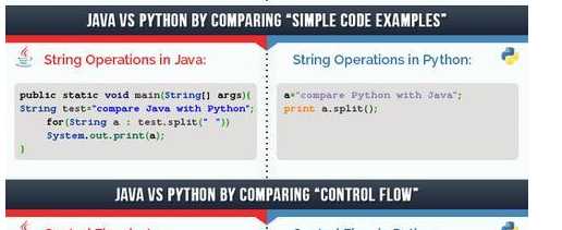 python和java对比