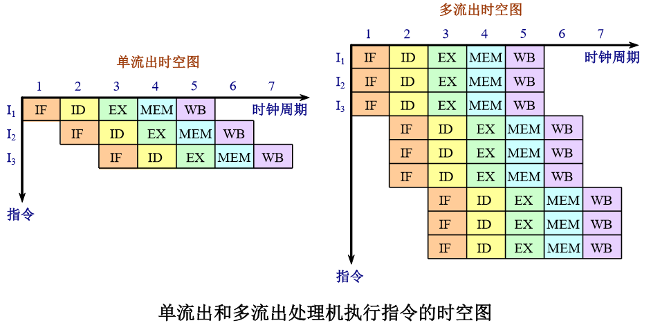 计算机流水线的概念_计算机流水线技术的特点