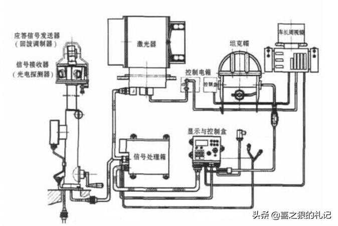 我军陆军地面装甲装备第二代敌我识别系统简述