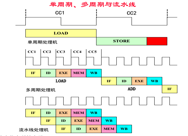 计算机流水线的概念_计算机流水线技术的特点