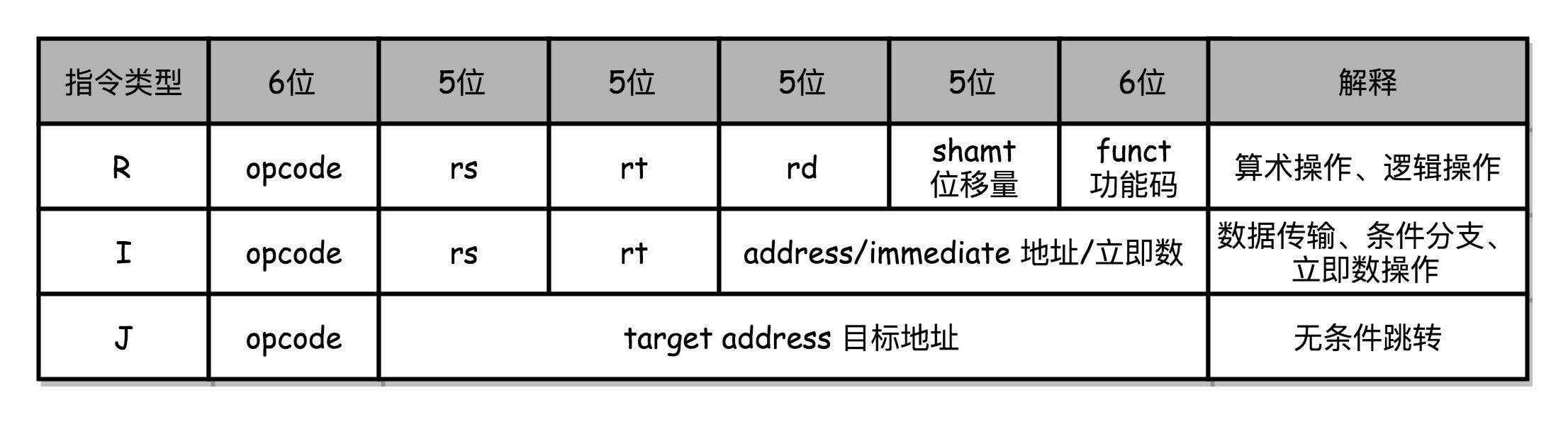 计算机指令