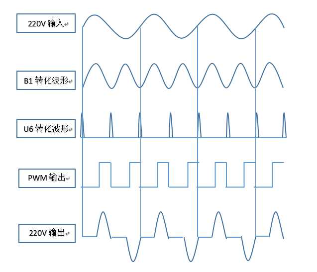 可控硅初学整理