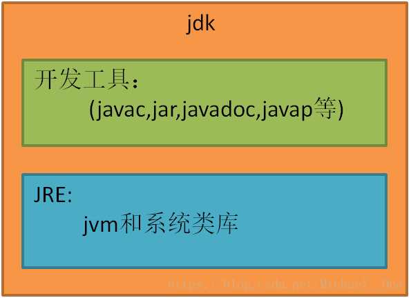 JDK的简介，安装与环境变量配置