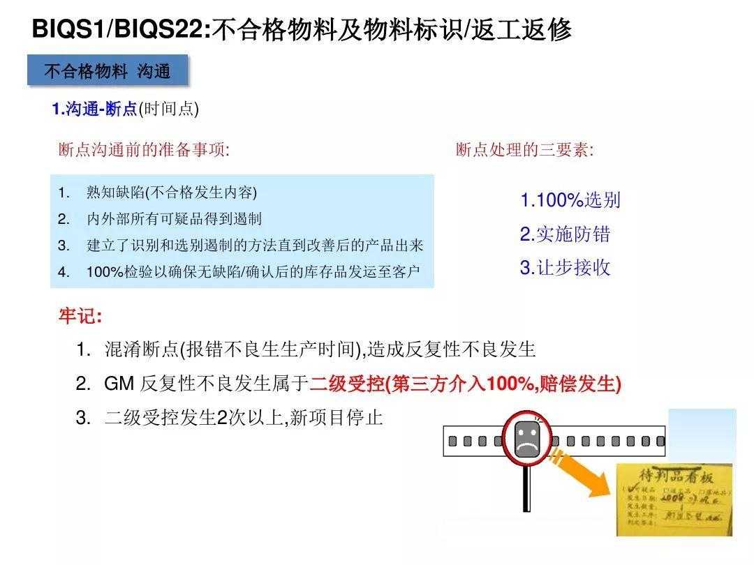 通用汽车供应商质量体系BIQS: 迈向先进制造业的稳健制造质量系统