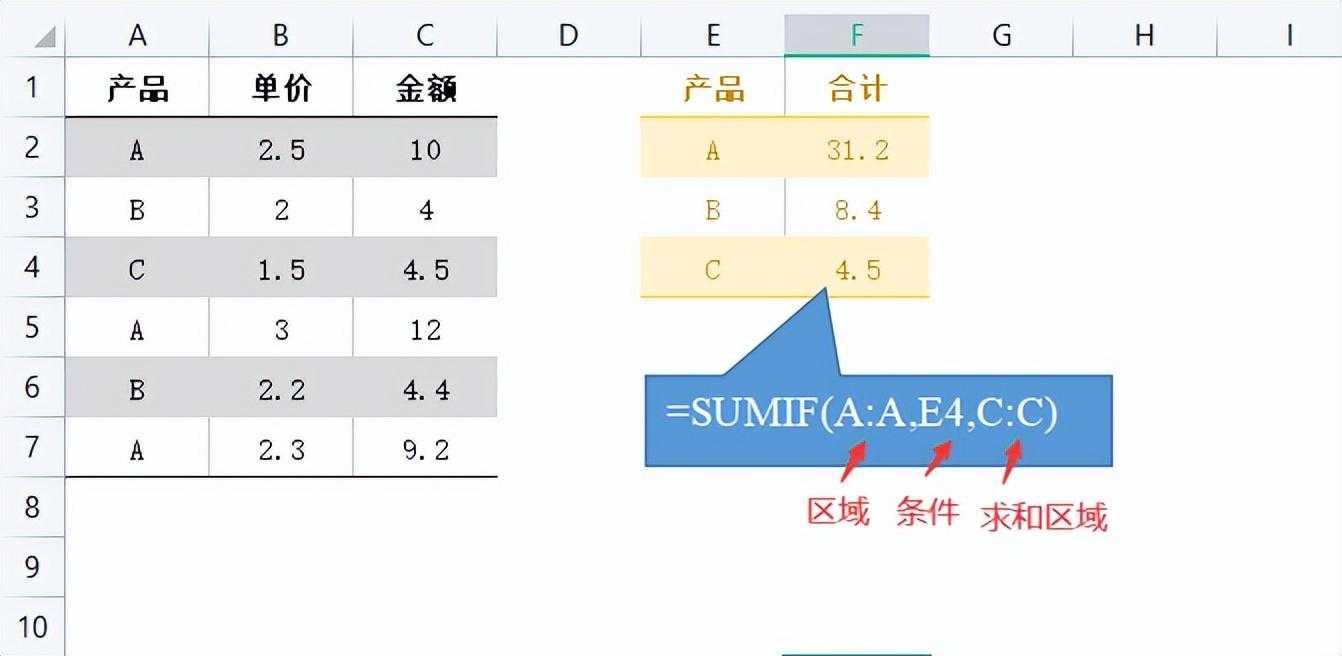 常用的excel函数公式大全