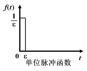 拉氏变换和反变换