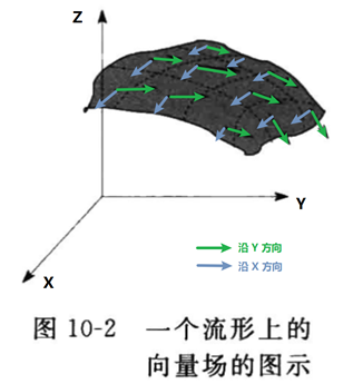 Mark W.Spong 等著，贾振中 等译，《机器人建模和控制》P184