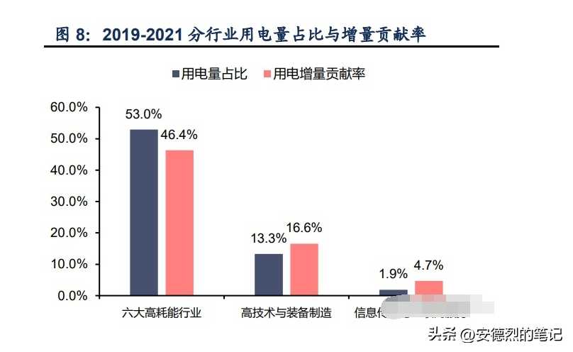 你知道你家下个月用多少电吗？电力需求预测可以完美解答这个问题