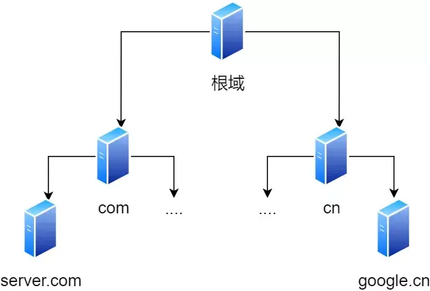 一个数据包在网络中的心路历程