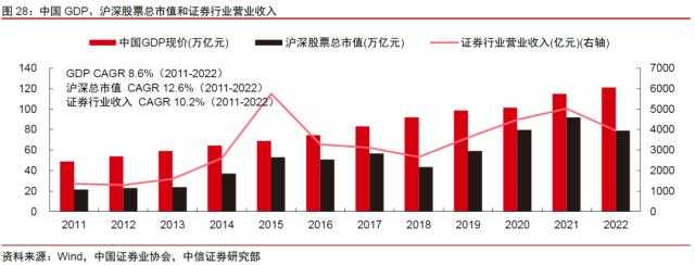 金融丨金融发力助增长，经济复苏利金融：2023年下半年投资策略