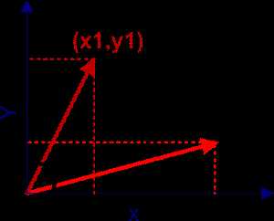 计算两个向量的相似度_余弦相似度算法