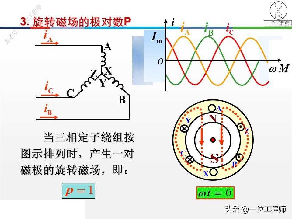 什么叫做“异步电机”？三相异步电动机的构造和特性，值得保存