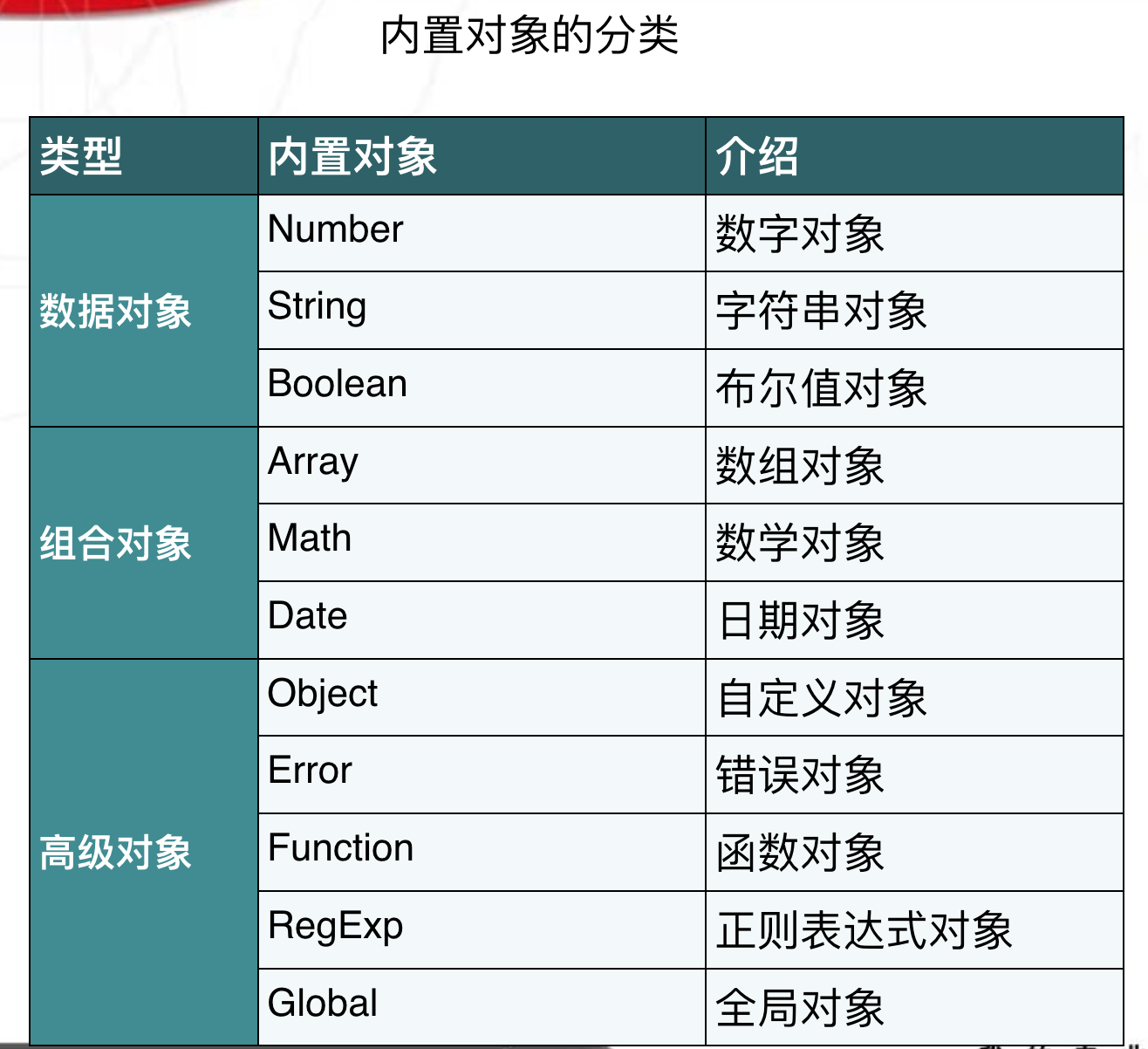 Python 之Web编程