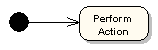 UML之活动图