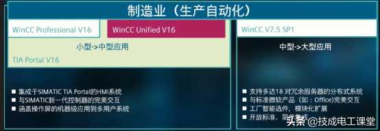 TIA Portal V16，新版出了WinCC Unified喔