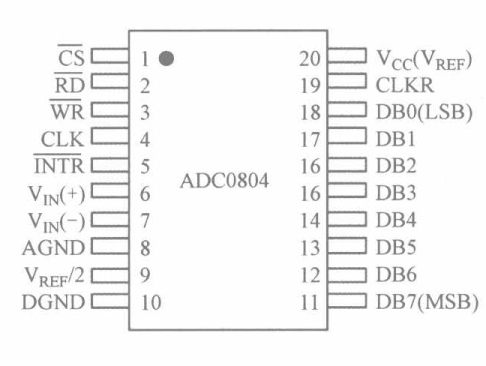 ADC0804管脚图