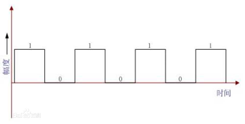 什么是模拟通信系统和数字通信系统？