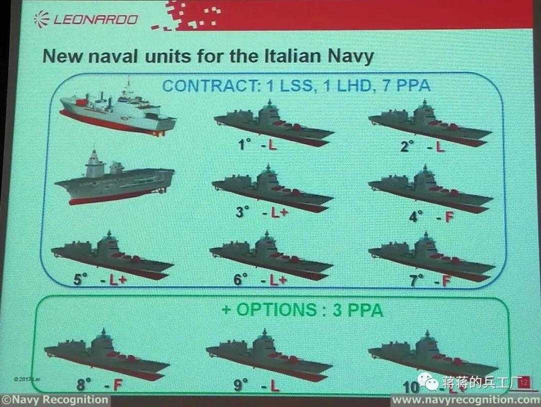 颜值丑出天际，意大利第四艘PPA巡逻舰下水，战力堪比护卫舰