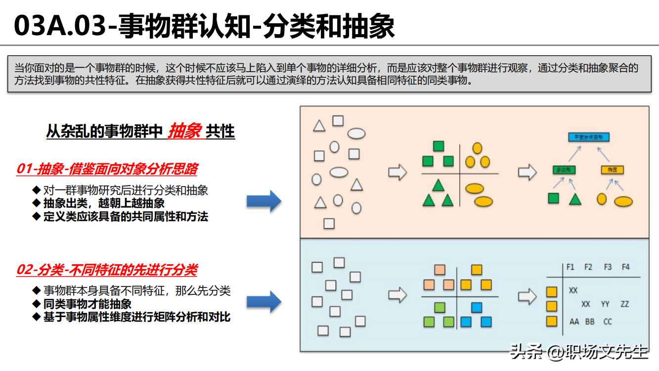 思维提升，从渐修到顿悟：思维框架和逻辑指南，21张图解