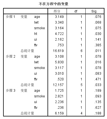 SPSS（八）logistic回归（图文+数据集）